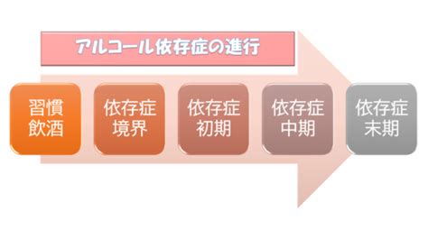 セックス依存症の8つの症状と原因・改善・治療法まとめ